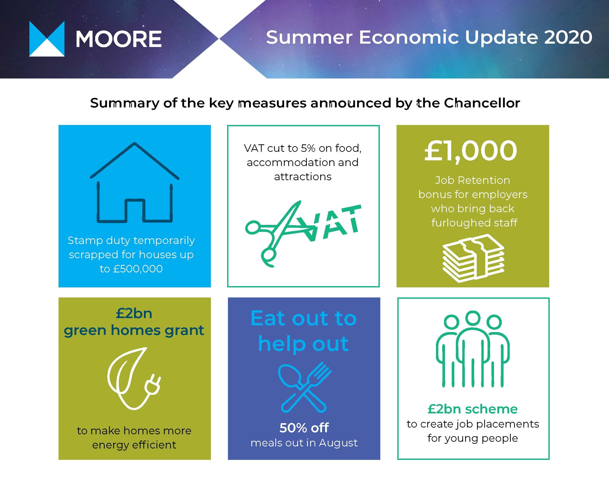 Summer-economic-statement-infographic-min.jpg