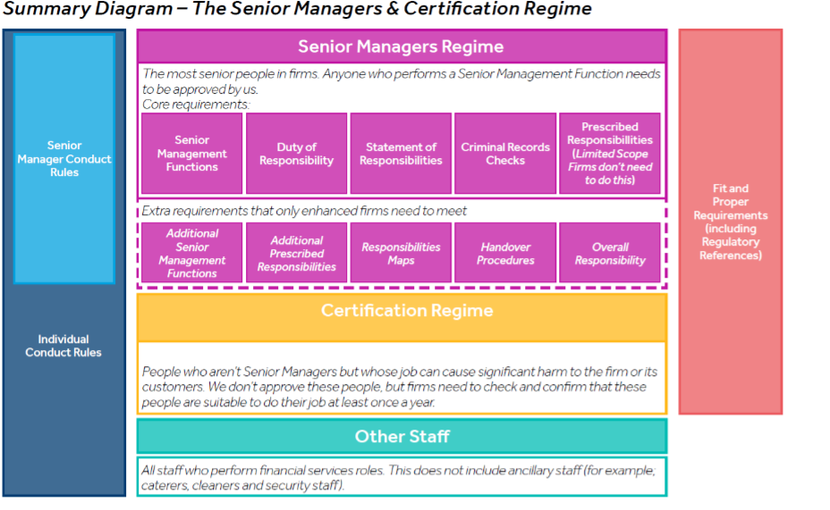 Extending The Senior Managers & Certification Regime To All FCA Firms ...