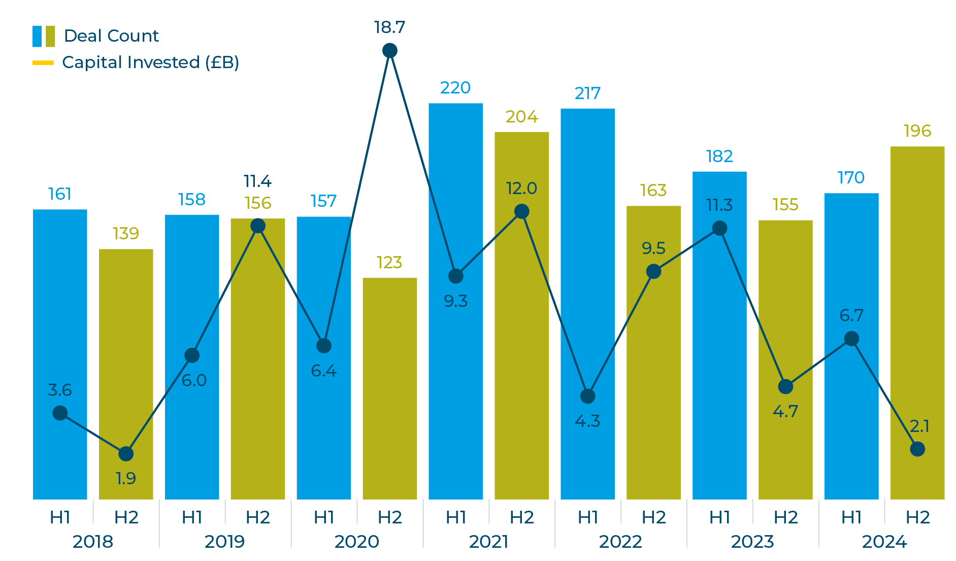 32013-Moore-Kingston-Smith-Manufacturing-Report-Graphs-B2-e1739447801405.png